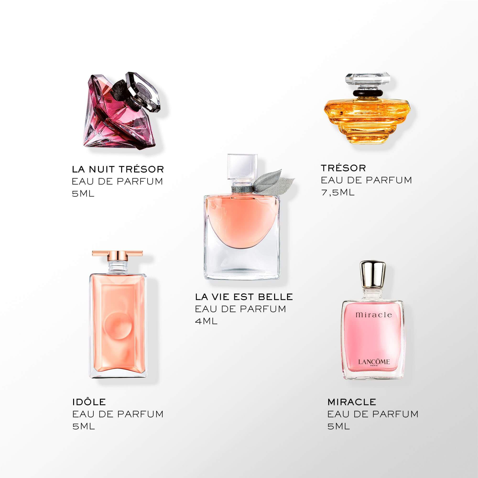 Mini Fragrance Sets